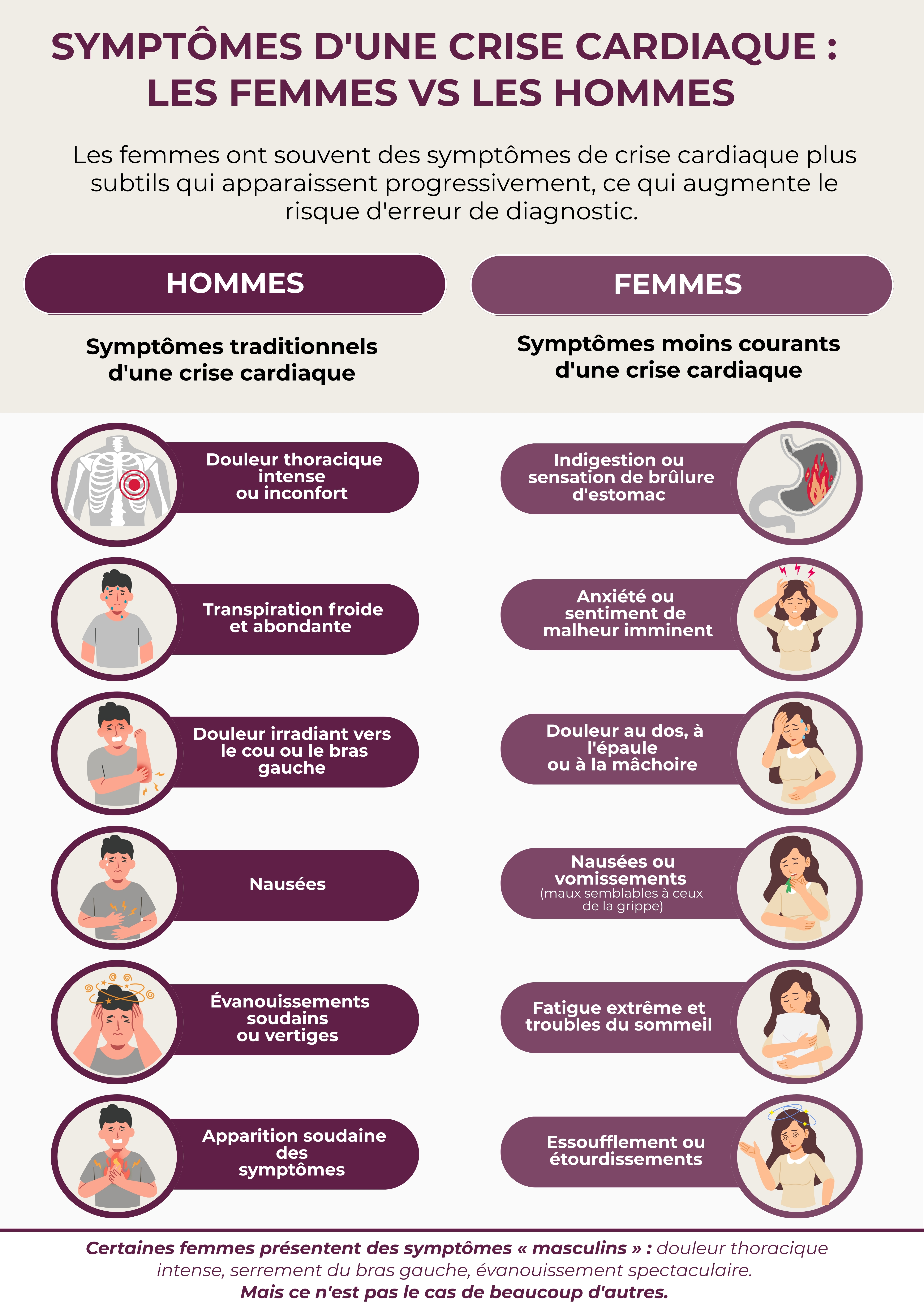FR Heart Attack Symptoms Women vs. Men  Heart Health Risk Factors.jpg