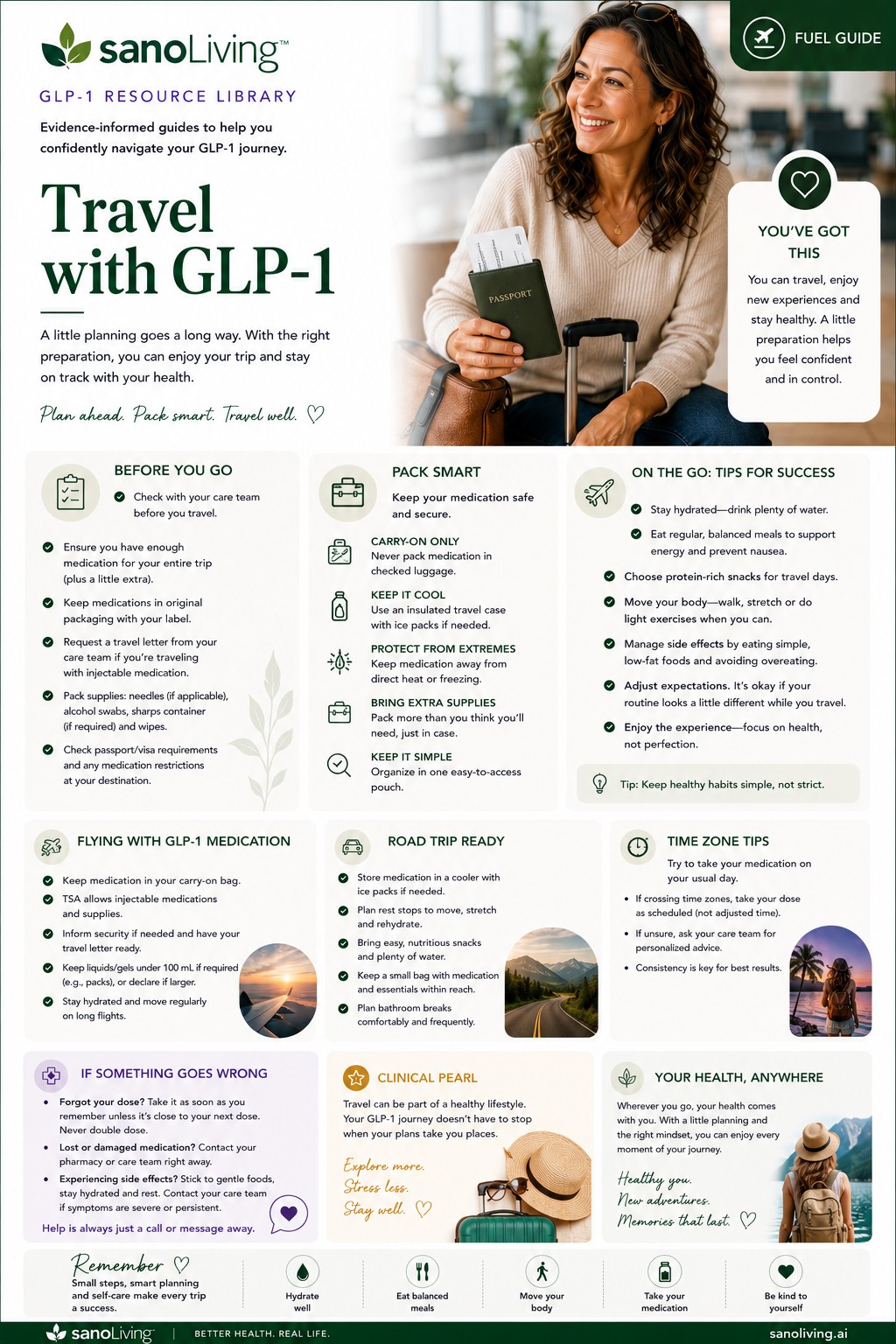 12. Travel with GLP-1.jpg