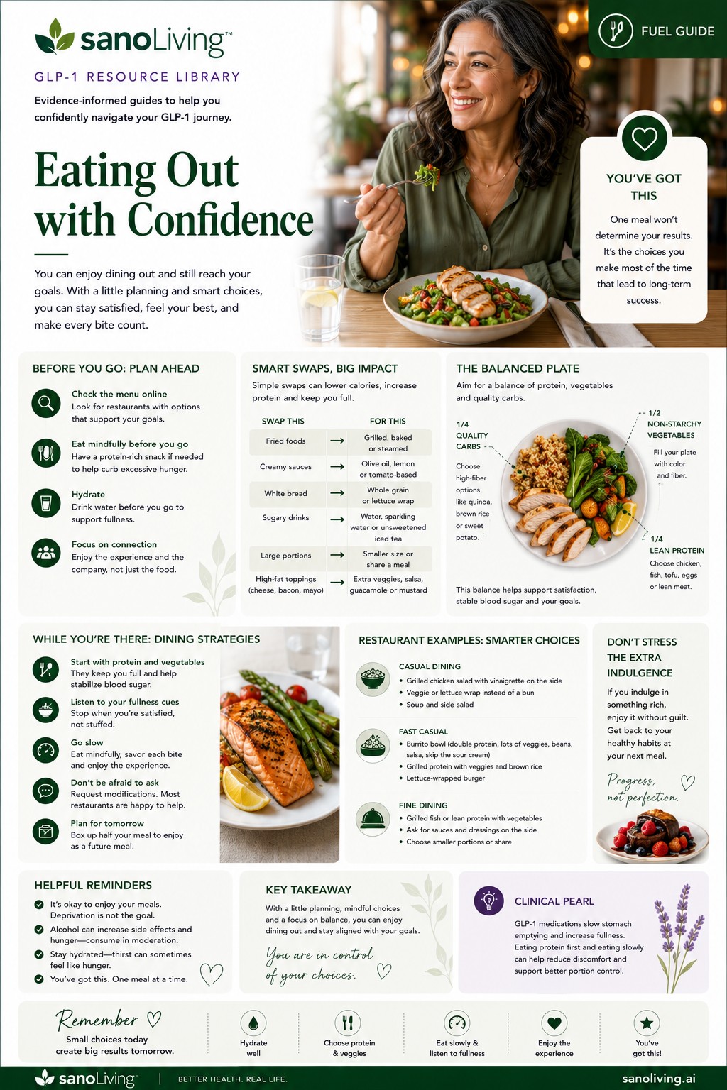 7. Eating Out with Confidence.jpg