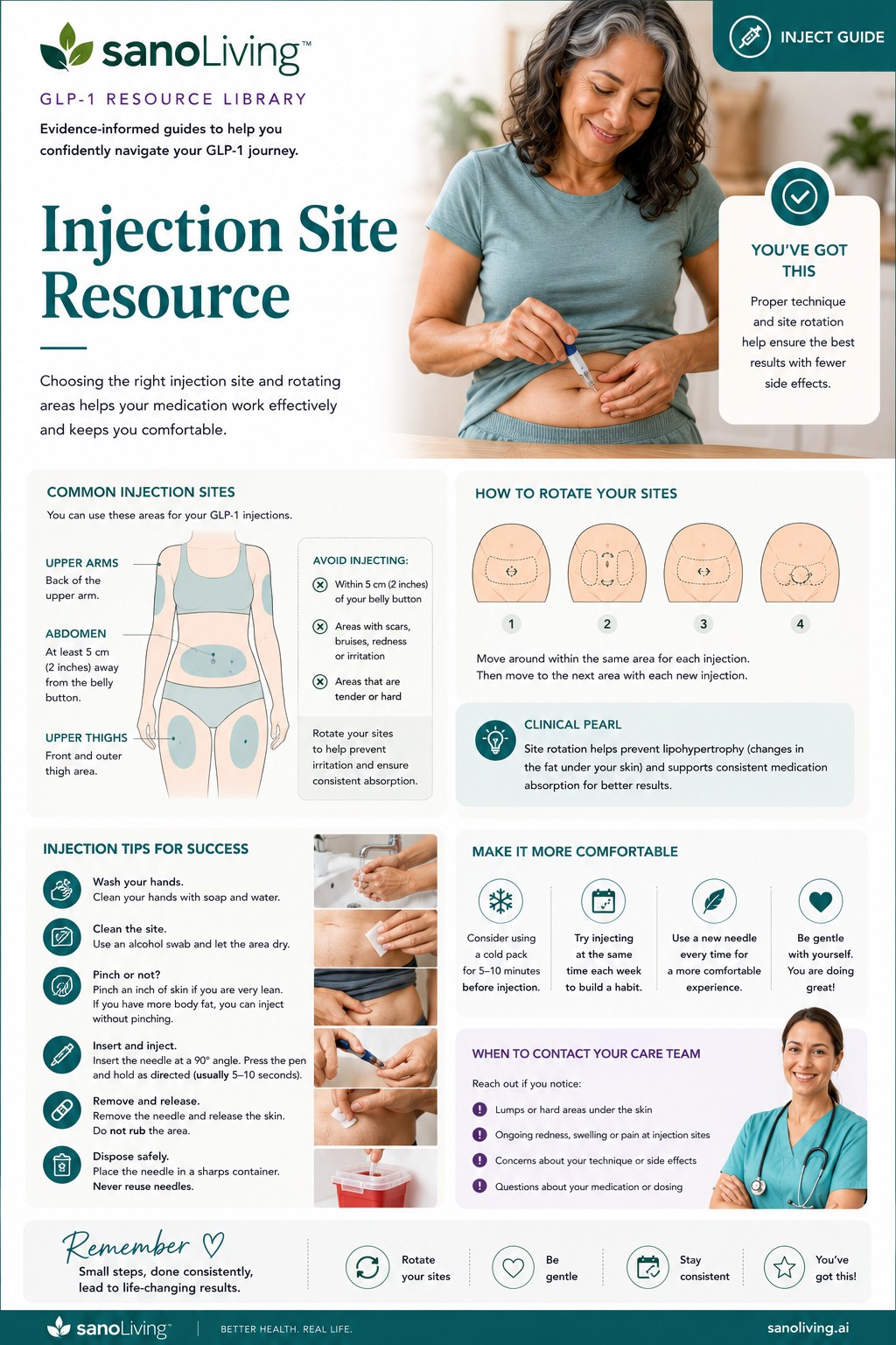 4, Injection Site Resources.jpg