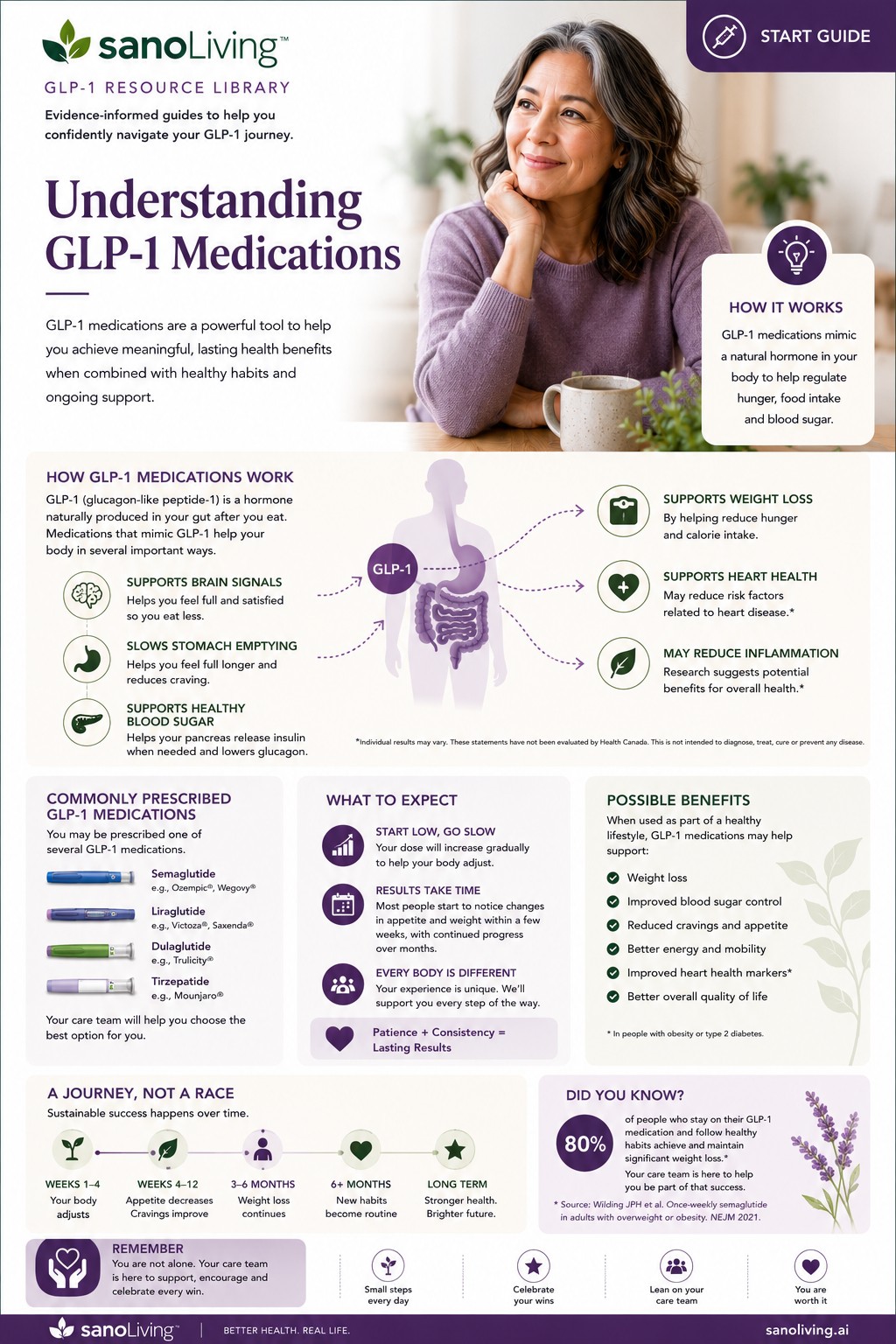 Understanding GLP-1 Medications.jpg