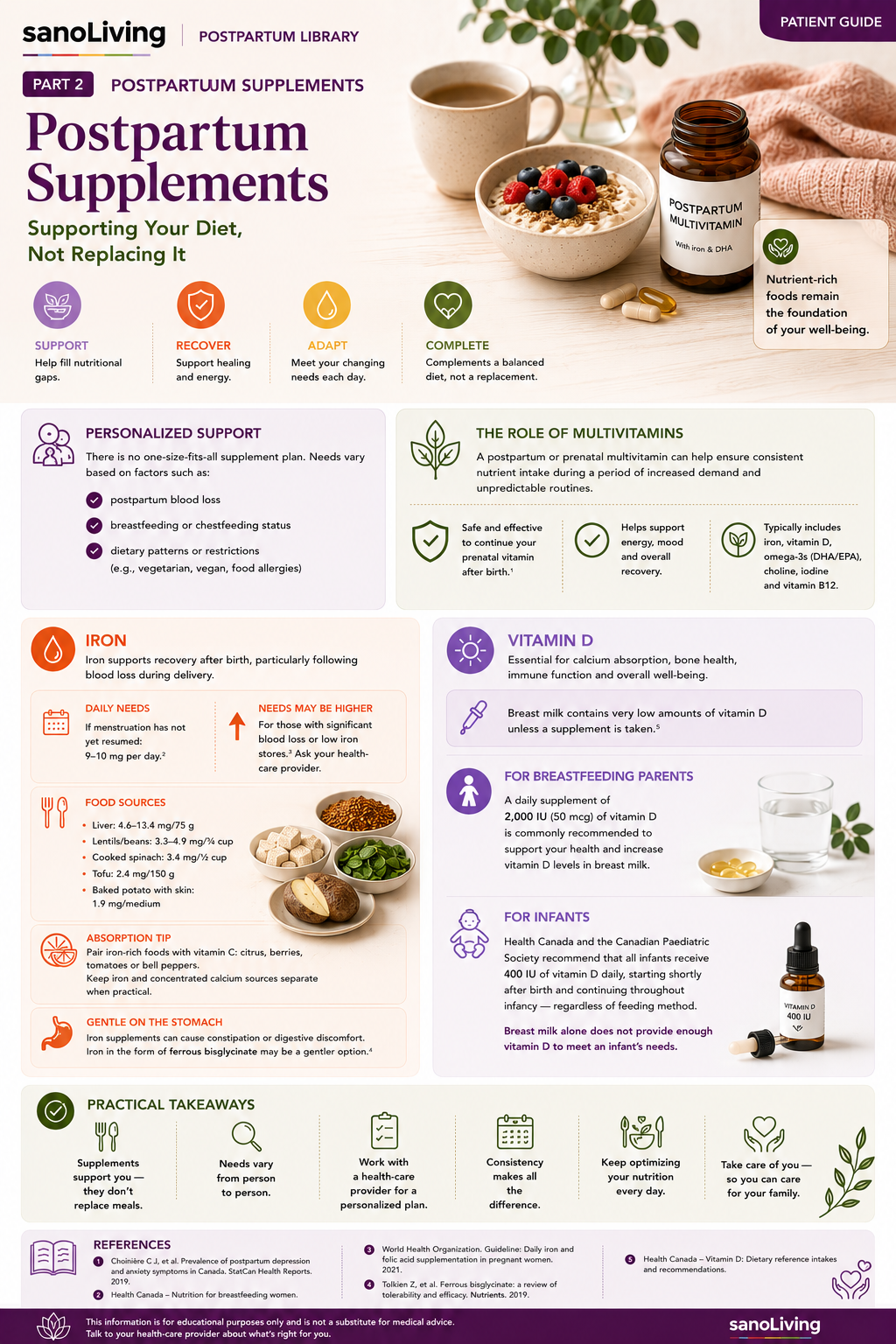 Postpartum Supplements.png