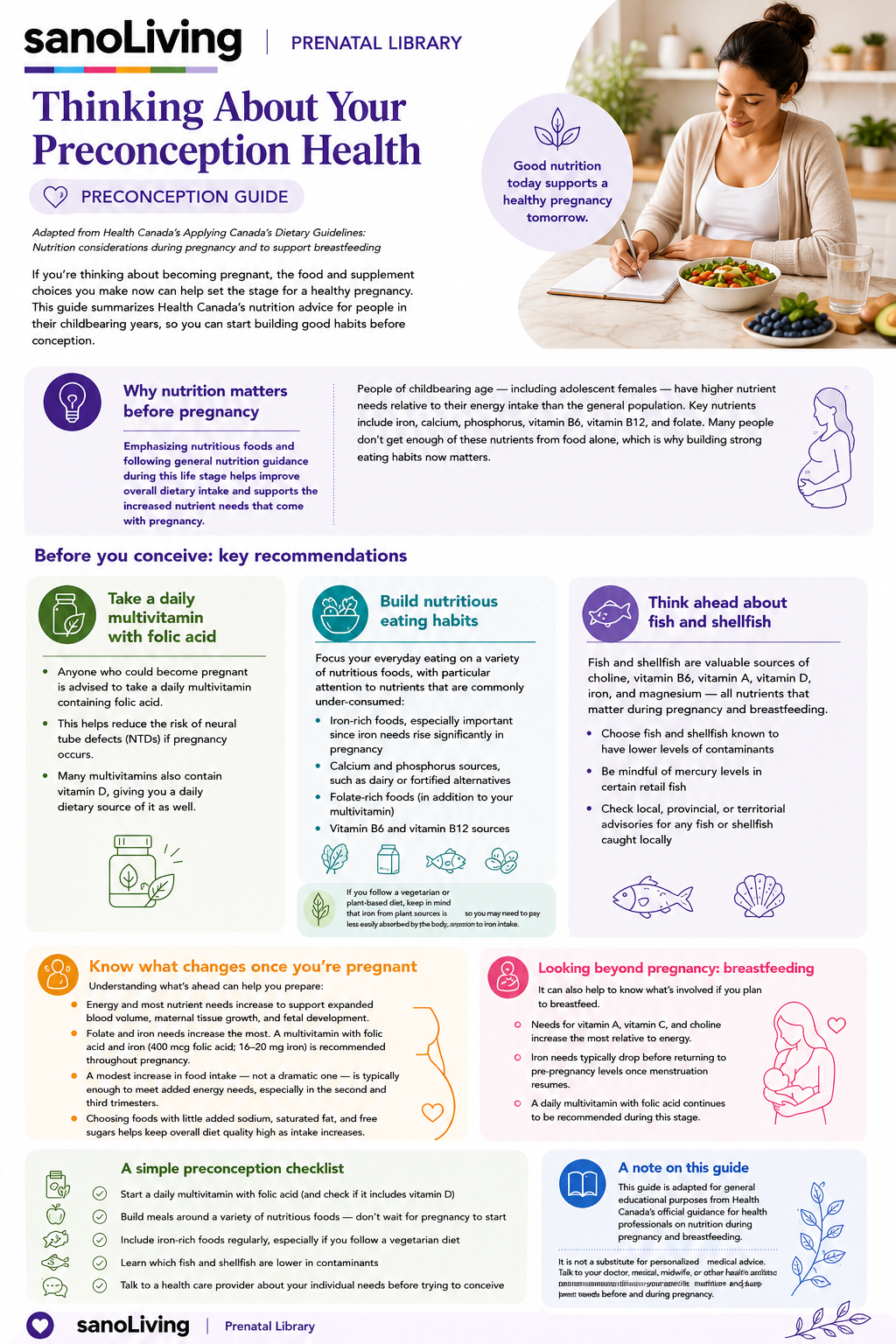 Thinking About Your Preconception Health.png