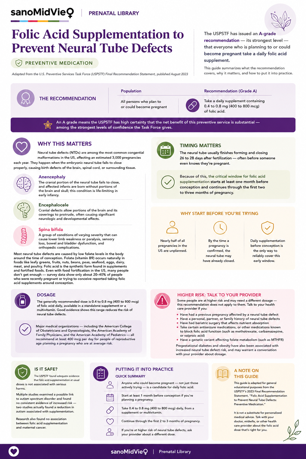 Folic Acid Supplementation to Prevent Neural Tube Defects.png